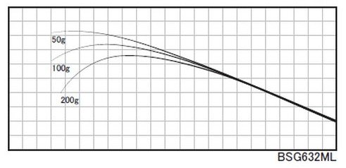 ジャストエースBSG ※バス用2ピース